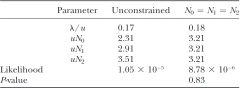 TABLE 3
