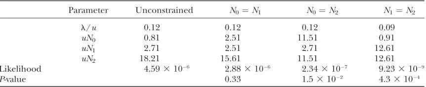 TABLE 4