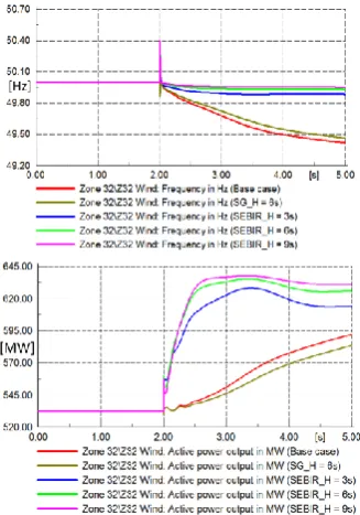 Figure 4. The model is dispatched according to the GB 2030 