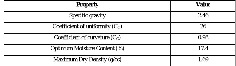 Table 2 