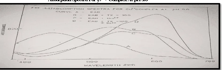 TABLE 3 Composition Of EAB Chelates 