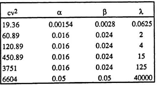 Table 1:Parameters of theinterrupted Poisson processes