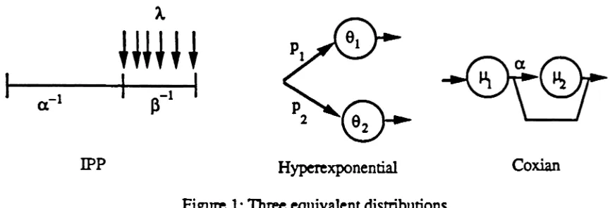 Figure 1:Three equivalent distributions