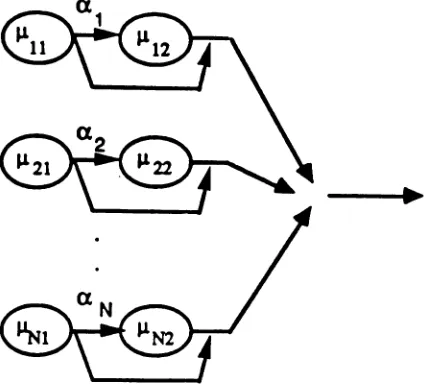 Figure 2: NC2 arrival processes