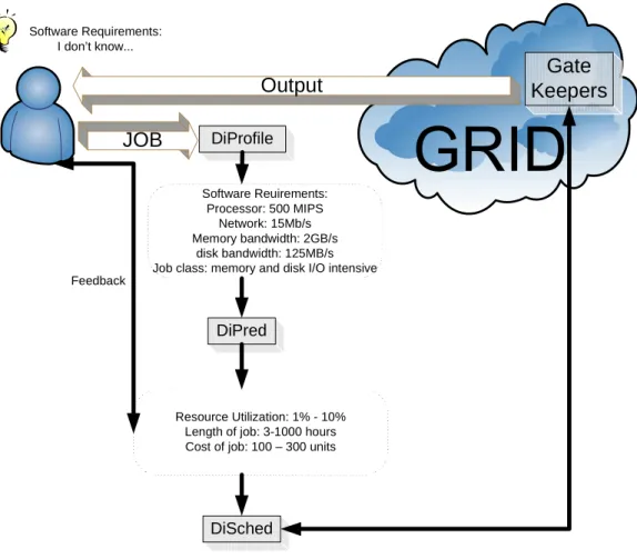 Figure 1: Proposed system overview   