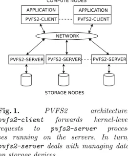 Fig. 1. PVFS2 architecture: