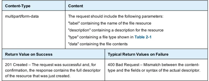 Table 2-1 File Types and MIME Types