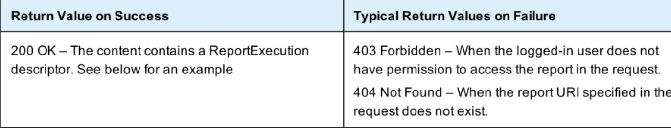 Table 3-1 Report Execution Properties