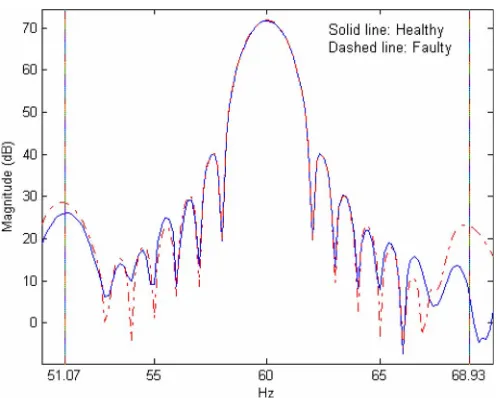 Fig. 2.Motor data collection scheme.