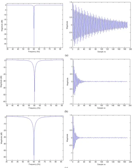 Fig. 8.Notch ﬁlter magnitude responses with different pole radii and output data after ﬁltering
