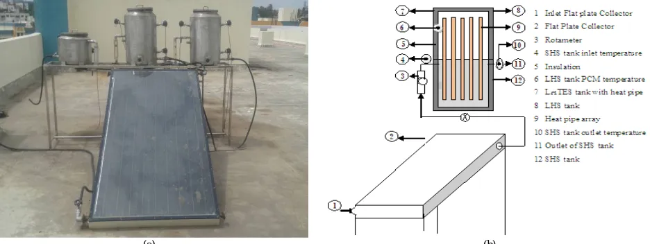 Table 3. Design specification of pipes. 