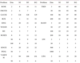 Table 1. Numerical results. 