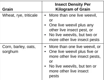 Table 2-2 lists the minimum number of  samples you should take when monitoring round  bins