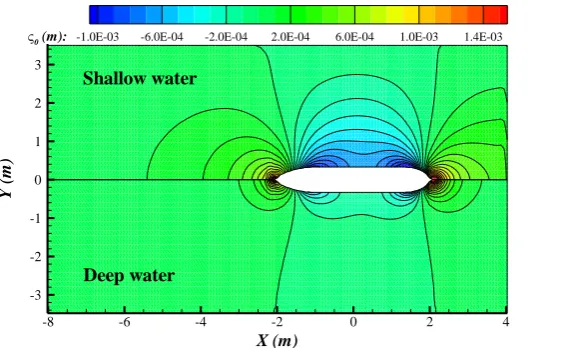 Figure 4 Wave contour produced by a KVLCC2 model at Fn=0.043. The upper half of the figure is the wave elevation at d/T = 1.35