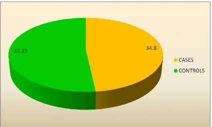 TABLE-5: THE MEAN GESTATIONAL AGE: 