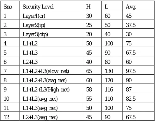 Table 3 Data in case of Twisted Cable  