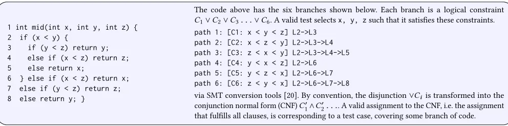 Figure 1: A script of C programming can be translated into CNF form, the target problem discussed in this paper.