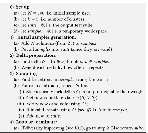 Figure 2: S￿￿￿