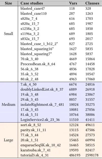Table 2: Case studies used in this paper. Sorted by number ofvariables. Medium sized-problems are highlighted with bluerows while the large ones are in orange rows