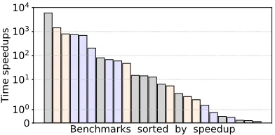 Figure 7 compares the diversity of the test suites generated by ourtwo systems. These results are expressed as ratios of the observedNCD values