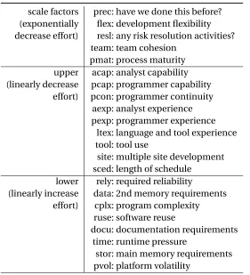 Figure 5.1 Descriptions of the XOMO variables.