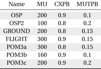 Table 5.2 Parameter conﬁgurations overview