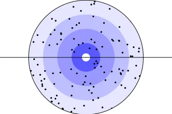 Figure 6.1 Map candidates into a circle by domain knowledge. The large white dot in the center is the“pivot”, selected randomly among the candidates