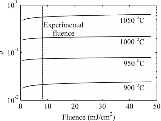 Figure 4. This figure shows ρ against the laser fluence used to excite the samples and the standard fluence condition used throughout experiments is indicated by a vertical dashed line