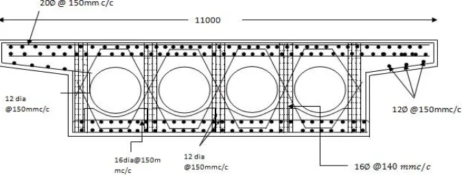 Fig. 4. Section showing Mesh Reinforcement at Bearing & Jack Locations  
