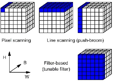 Table 1. Proposed partitions and their defined subspace. 