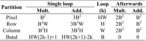 Table 3. Classification accuracy (%) using PCA (5 features). 