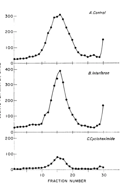 TABLE 2. Distribution of radioactivity after sedi-mentation of a sodium lauroyl sarcosinate-