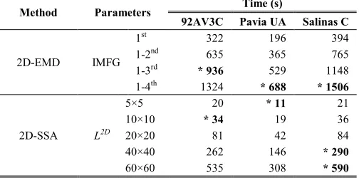 TABLE 2D-SSAVIII FE
