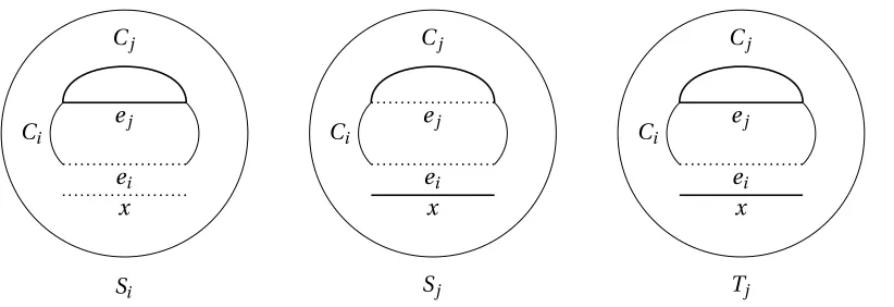 Figure 3.2 A schematic for visualizing the subgraphs Si, Sj , and Tj .