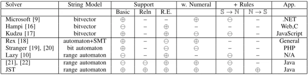 TABLE VI