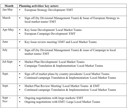 Table 1: Timeline for Strategic Planning Process 