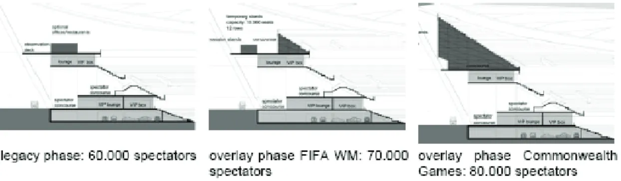 Fig. 7 Variable Capacities of Kingspark Stadium 