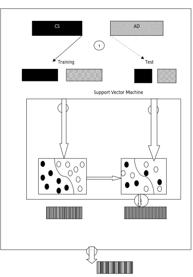 Fig – 1: Method for Data Selection to perform classification        