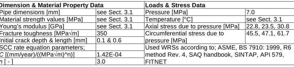 Table 2. Summary of the input data needed in the SCC analyses of the three considered circumferential piping welds