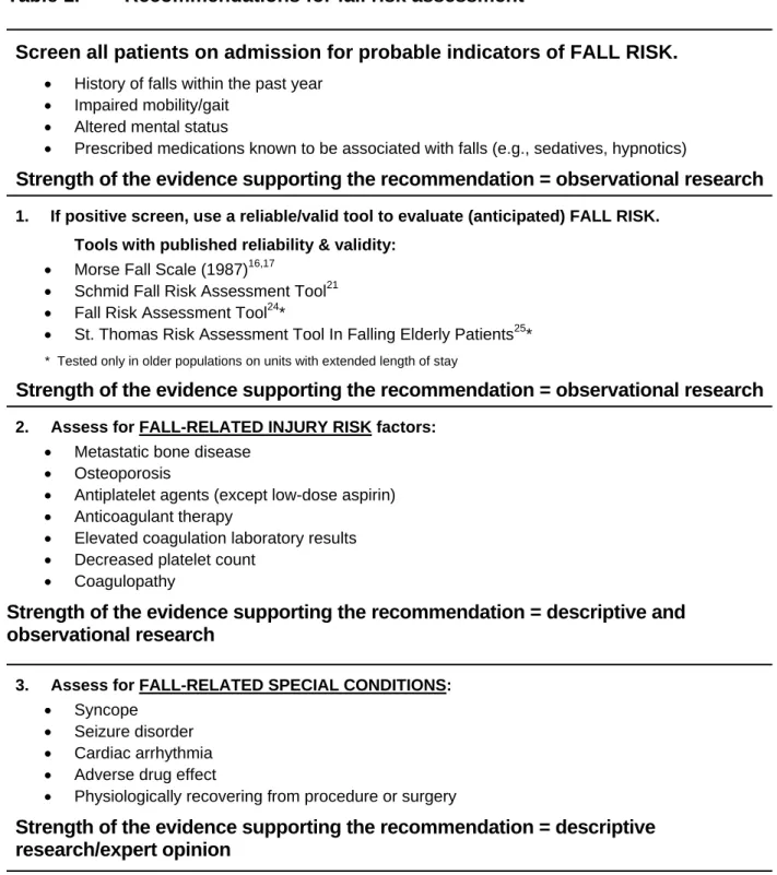 Table 1.  Recommendations for fall risk assessment 