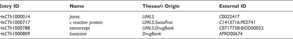 Table 1: Excerpt from the HeC vocabulary format