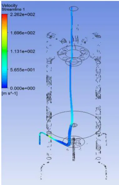 Figure 3. Velocity magnitude inside the combustion chamber    