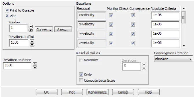 Table 8. Solution control parameters for flow courant number, explicit relaxation factor and under-relaxation factor 