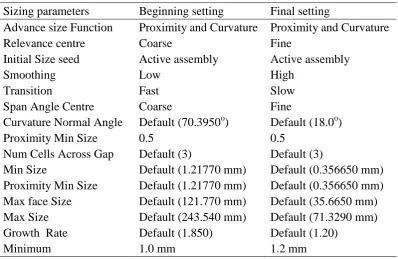 Table 1. Mesh sizing setting parameters 