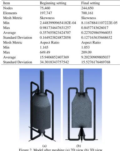 Figure 2. Model after meshing (a) 2D view (b) 3D view 