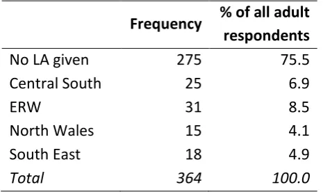 Table 3: Geographical distribution of respondents 