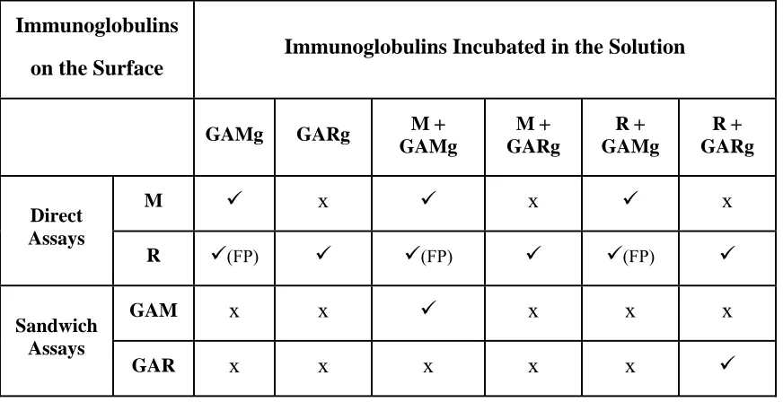 Table 2.2 Selectivity control table. The symbols represent enhancement (�), no 
