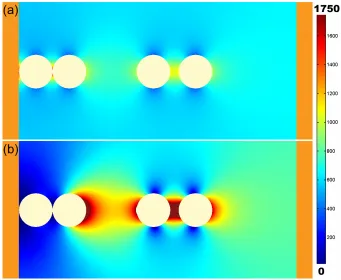 Figure 1.6. Simulation illustrating the two general cases of electric field intensity distribution The orange bars on either side represent the electrodes
