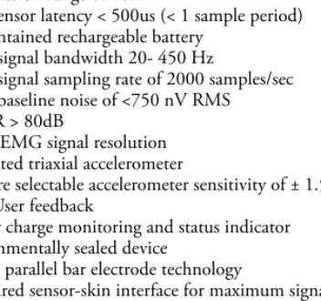 Figure 1. Trigno wireless 4-channel sensor.