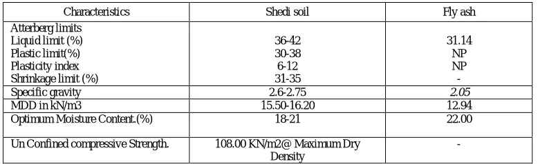 Table 1  Propertiesof  shedi soil and UPCL fly ash  
